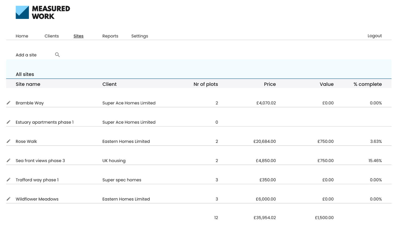 'All sites' screenshot of Measured Work